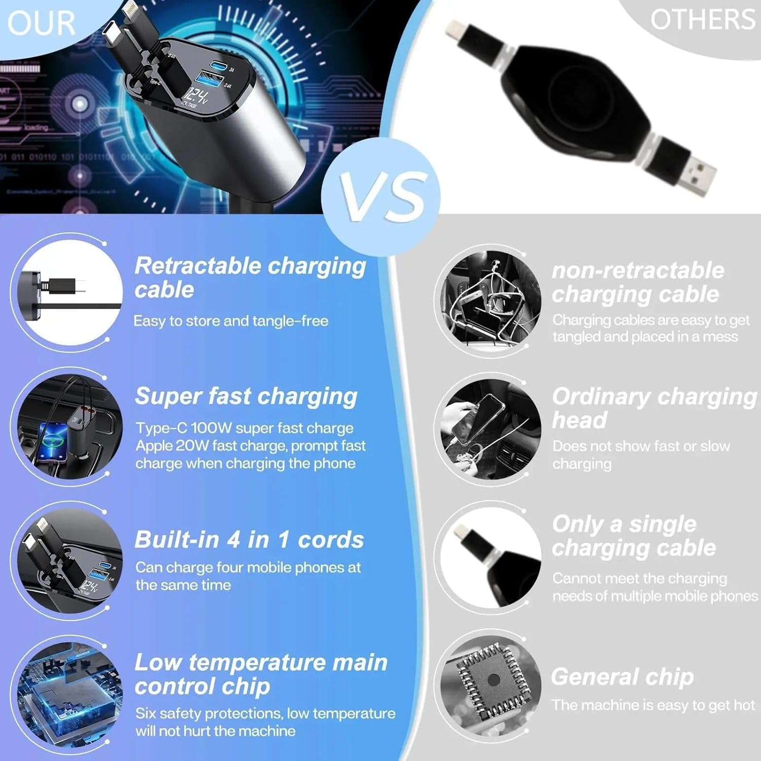 AUORITO 120W 4 in 1 Retractable Car Charger Socket New 2025,Multi USB Car Charger Type C Adapter with Dual Ports, car Mobile Charger Compatible with Android Phones & iPhone 16/15/14/13/12/11 Pro Max